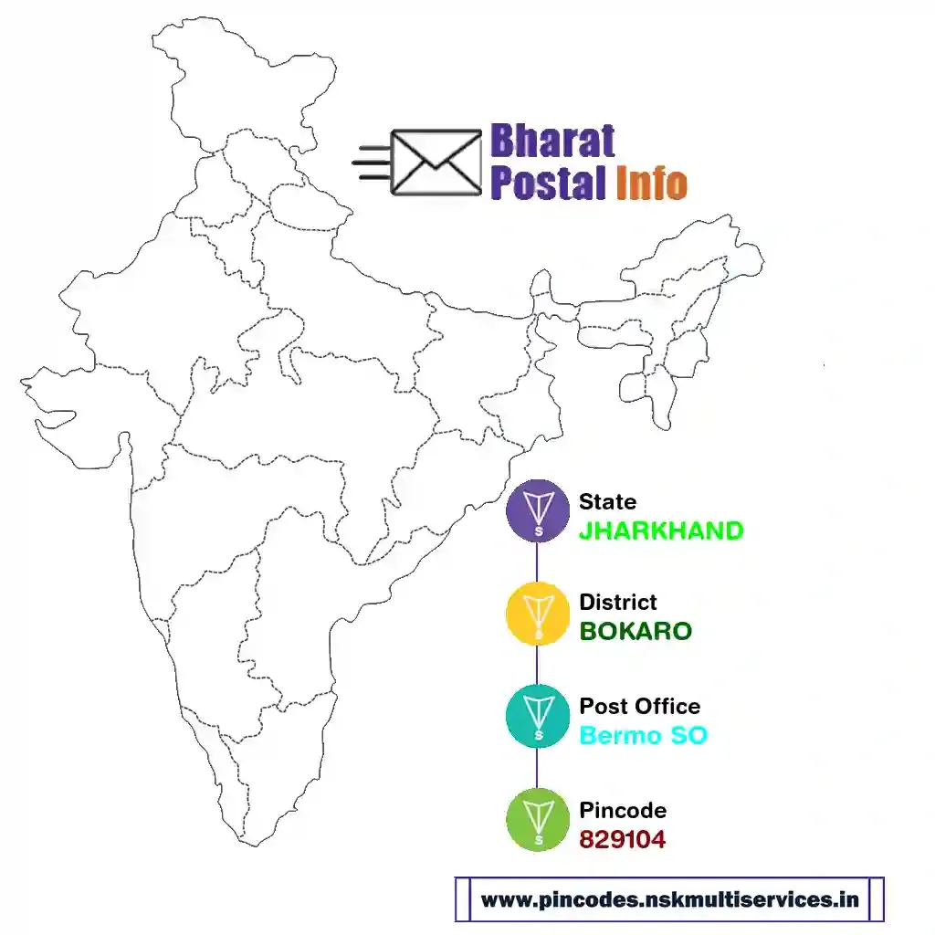 jharkhand-bokaro-bermo so-829104